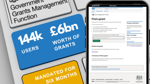 Image of the Find a Grant service displayed on a mobile with the update of the new numbers - 144k users of the service and £6bn worth of grants advertised.