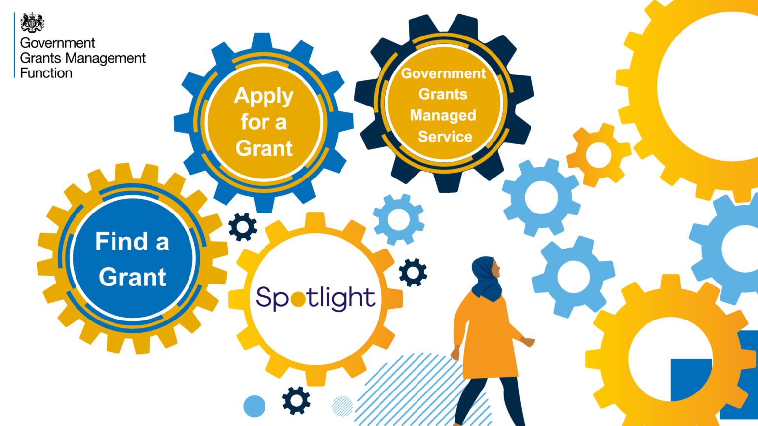 Government Grants Managed Service – Government Grants Community